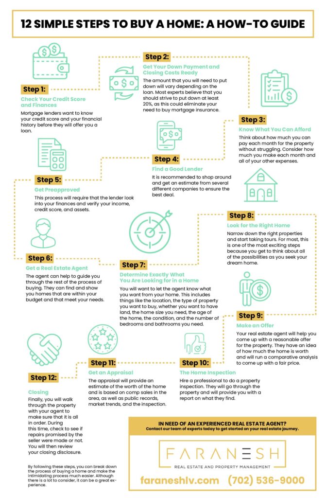 Determining Wants vs. Needs When Buying a New Home